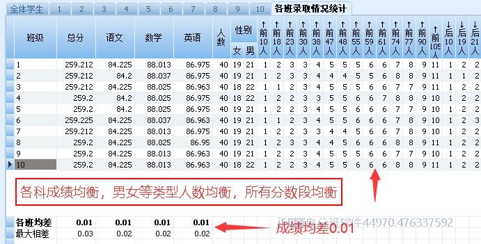 均分分班常规均衡分班指标