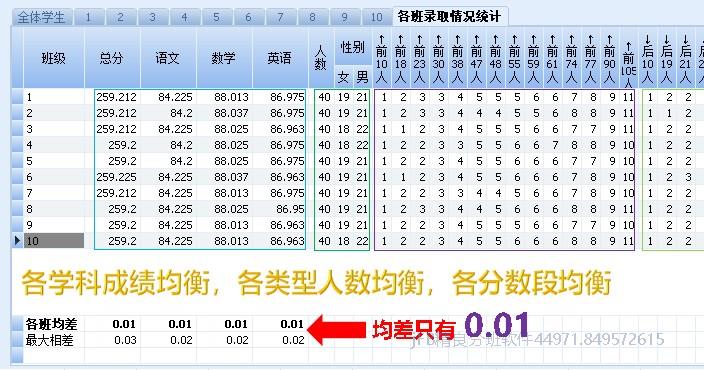 学生均衡分班是按考试成绩分的吗？